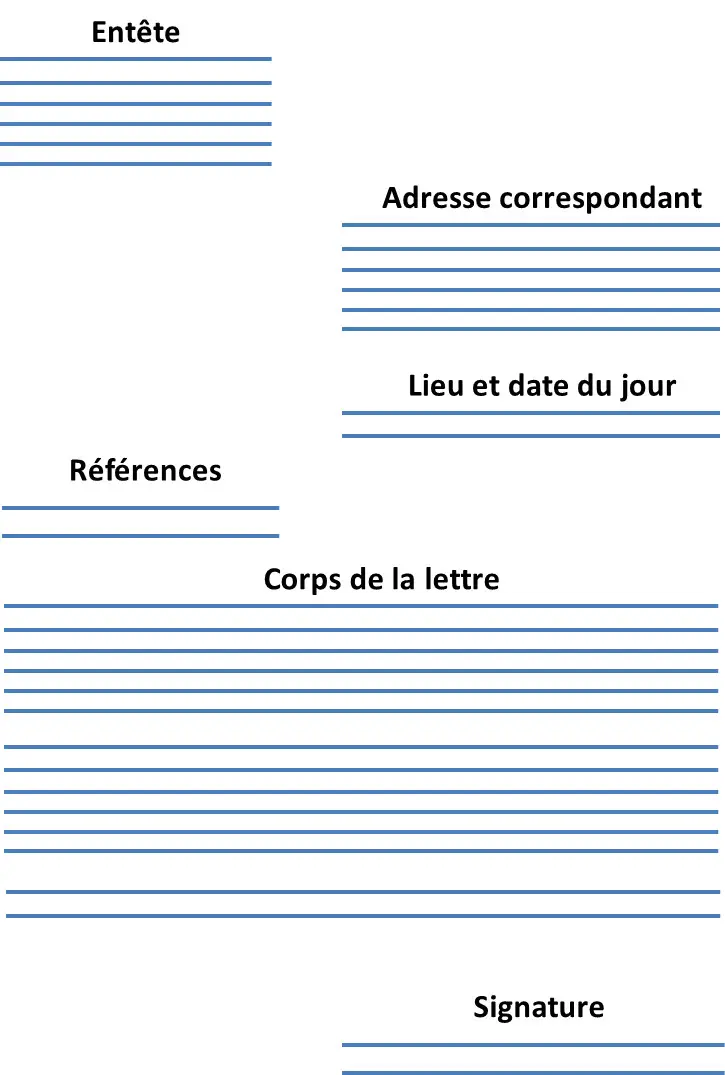 Structure lettre motivation - construction d'une lettre 