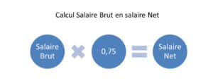 Calcul Salaire Brut Salaire Net