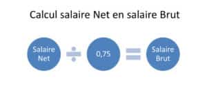 Calcul Salaire Net Salaire Brut