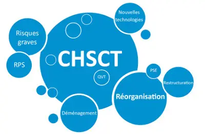 Modèle de convocation à une réunion du CHSCT
