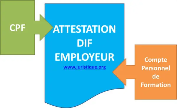 Attestation d’heures DIF