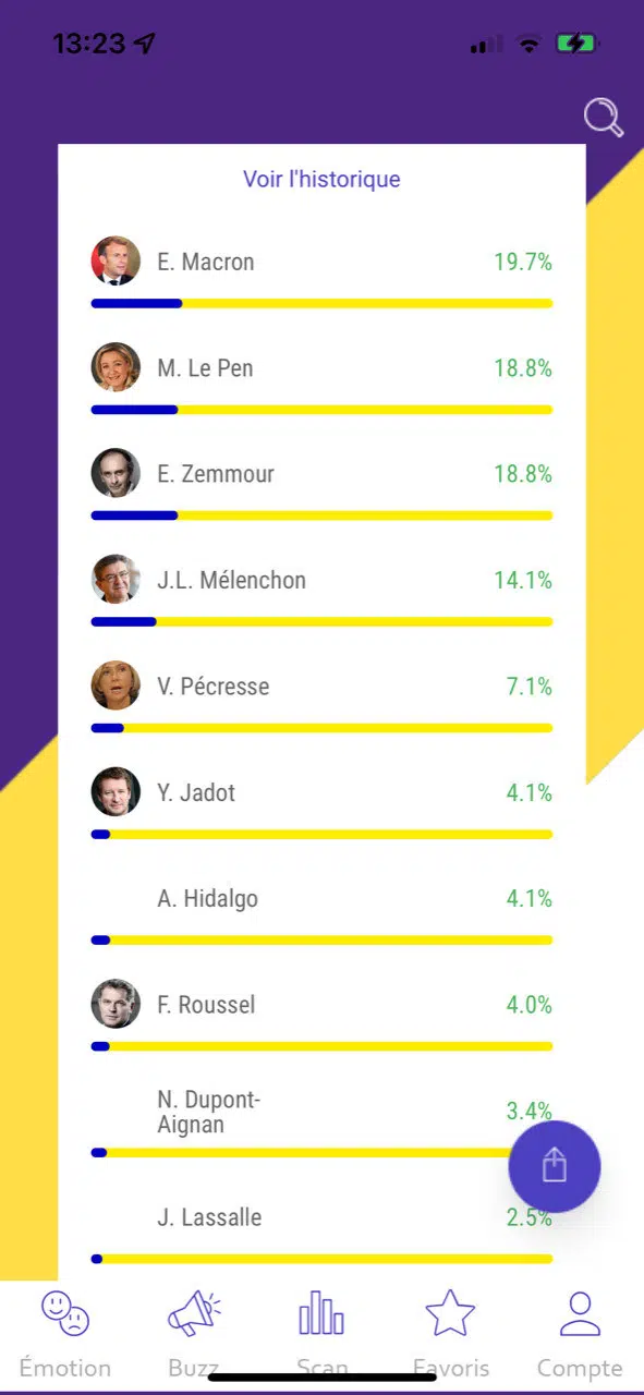 sondage Qotmii de l'élection présidentielle 2022