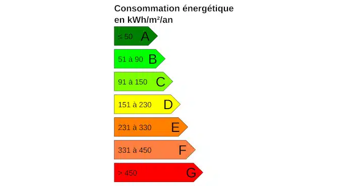 Attestation de travaux d'amélioration de la performance énergétique