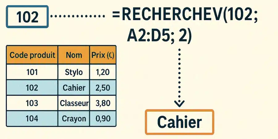 Comment utiliser RECHERCHEV() pour retrouver une valeur dans un tableau