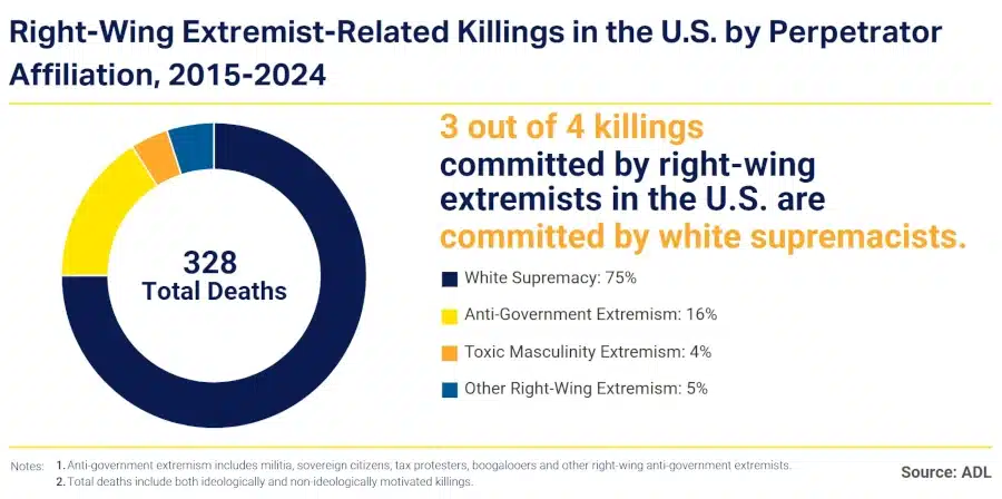 Comment Libération titre sur la violence politique américaine.