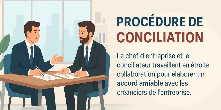 La procédure de conciliation pour les entreprises