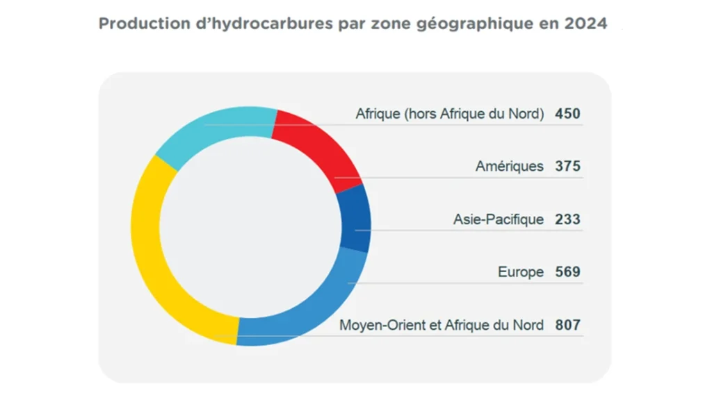 Guerre avec l’Iran : impact sur le cours de l’action TotalEnergies