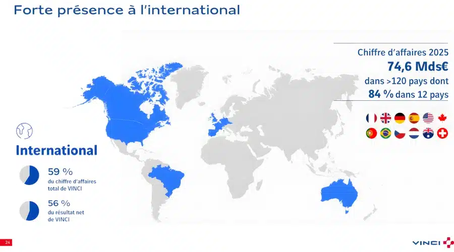 Répartition de l'activité à l'international de Vinci
